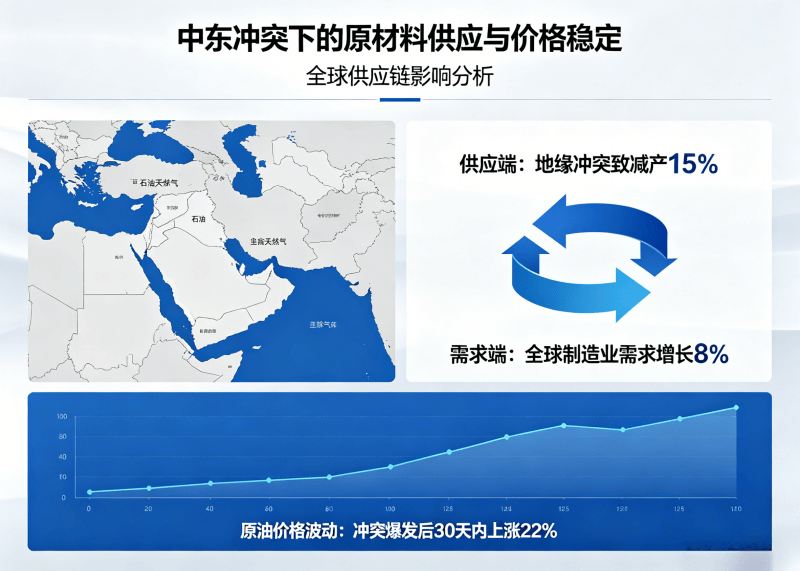 Industry Dynamics: Middle East Conflict & Stable Prices Commitment
